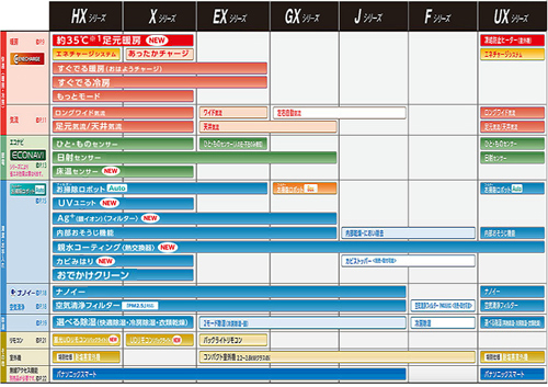 【在庫限り】ルームエアコン[Fシリーズ][100V][8畳][2.5kW]