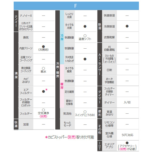 CS-283DFL-W+CU-283DFL｜パナソニックルームエアコン[Fシリーズ][100V]