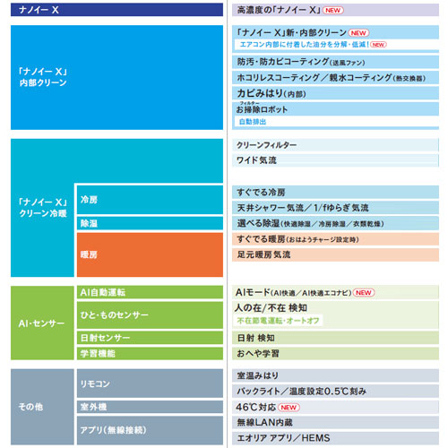 CS-360DEX-W+CU-360DEX｜パナソニックルームエアコン[EXシリーズ][100V]