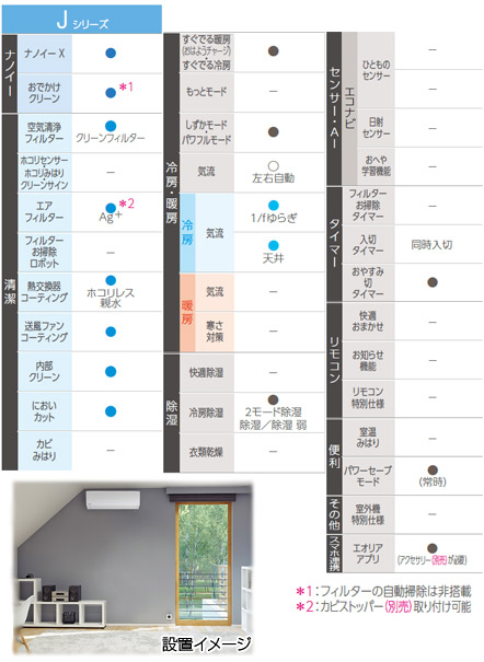 CS-369CJ2-W+CU369CJ｜パナソニックルームエアコン[Jシリーズ][200V]