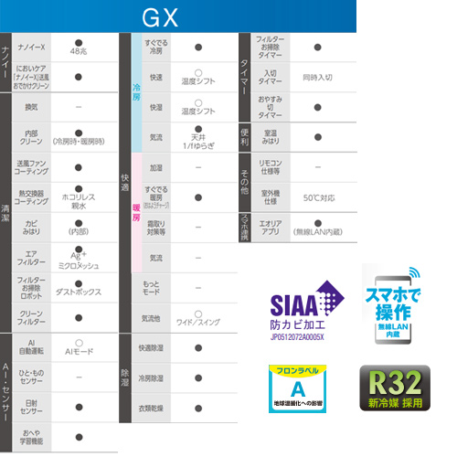 CS-402DGX2-W+CU-402DGX2｜パナソニック○ルームエアコン[GX