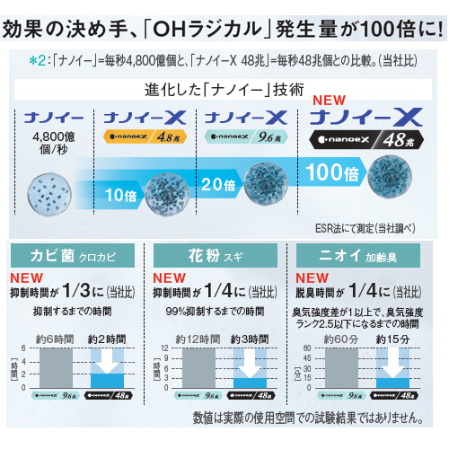 Panasonic CS-562DX2-W エアコン　2022年製 パナソニック エオリア CS-562DEX2-W [クリスタルホワイト] 価格