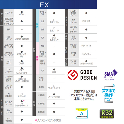 CS-712DEX2-W+CU-712DEX2｜パナソニック○ルームエアコン[EXシリーズ 