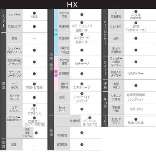 パナソニック CS-803DHX2-W エアコン 26畳 ルームエアコン HXシリーズ