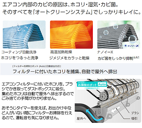 Panasonic パナソニック ルームエアコン CS-366CX2-W 概要 インバーター冷暖房除湿タイプ ルームエアコン CS-366CEX