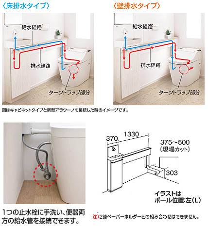 XGHA17RS2S｜パナソニックアラウーノ専用手洗ユニット[アラウーノSと組み合わせ][キャビネットタイプ]