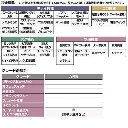 一体型トイレ アステオ[AR5][床:排水芯200〜580mm][手洗い無し][ECO6][タンク式便器][寒冷地(流動方式)]