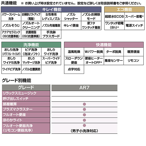 シャワートイレ一体型便器 アステオ[AR7][床:排水芯200〜580mm][リトイレ][手洗い無し][ECO6][一般地][ピュアホワイト]