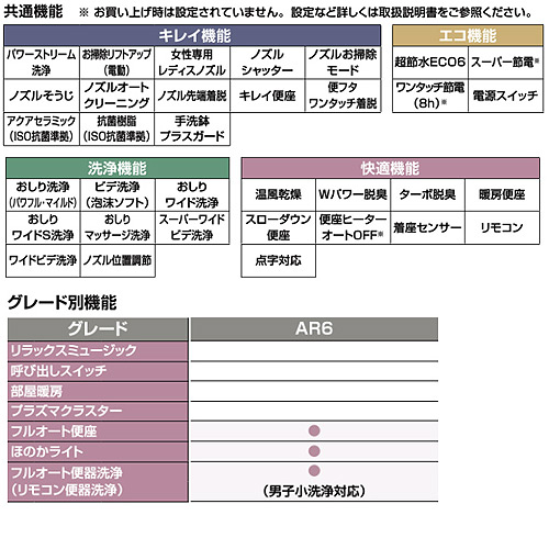 シャワートイレ一体型便器 アステオ[AR6][床:排水芯200〜580mm][リトイレ][手洗い有り][ECO6][一般地][ピュアホワイト]