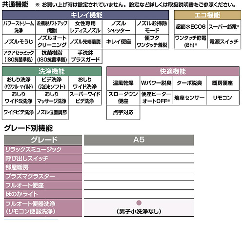 一体型トイレ アステオ[A5][床:排水芯200mm][手洗い有り][ECO6][タンク式便器][寒冷地(水抜方式)]
