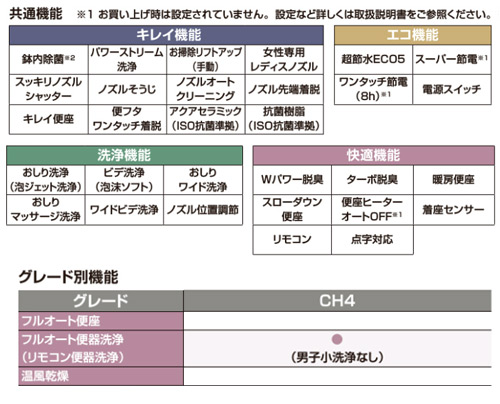 【SALE】シャワートイレ一体型便器プレアスHSタイプ[CH4A][床：排水芯200mm][ECO5][一般地・水抜方式・流動方式兼用][ピュアホワイト]