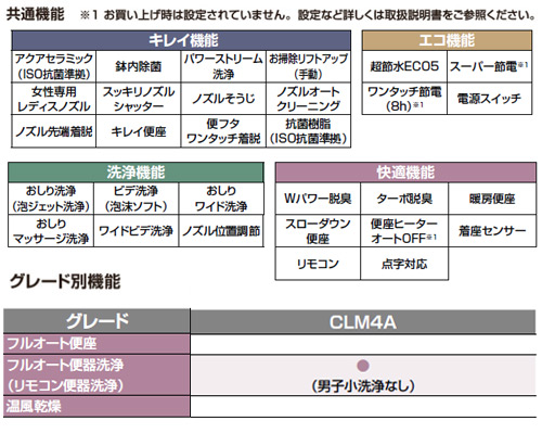 Ybc Cl10pm Dt Cl114apm Sale 一体型トイレ プレアスlsタイプ Clm4a 壁 排水芯148 155mm Eco5 タンク式便器 一般地 寒冷地 水抜方式 寒冷地 流動方式 Lixil 住設ドットコム