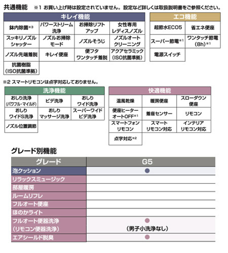 シャワートイレ一体型便器 サティスGタイプリトイレ[GR5][床：排水芯225〜490mm][ECO5][一般地・水抜方式・流動方式兼用][ピュアホワイト]