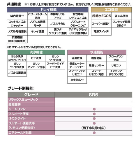 シャワートイレ一体型便器 サティスSタイプリトイレ[SR6][床：排水芯200〜450mm][ECO5][ブースターなし][一般地・水抜方式・流動方式兼用][ピュアホワイト]