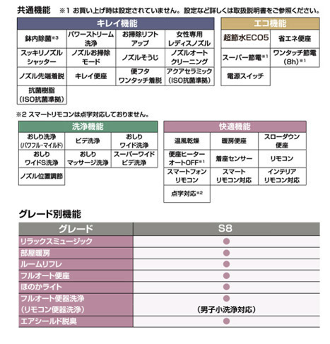 シャワートイレ一体型便器 サティスSタイプ[S8][床：排水芯200mm][ECO5][ブースター付][一般地・水抜方式・流動方式兼用][ピュアホワイト]