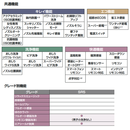 タンクレストイレ サティスSタイプ[SR5][床:排水芯200〜580mm][ブースターなし][ECO5][タンクレス便器][一般地][寒冷地(水抜方式)][寒冷地(流動方式)][壁リモコン][ピュアホワイト]