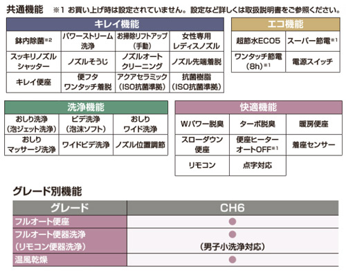 【SALE】一体型トイレ  プレアスHSタイプ[CH6A][床：排水芯200mm][ECO5][タンク式便器][寒冷地(ヒーター付便器・水抜併用方式)][壁リモコン][ピュアホワイト]