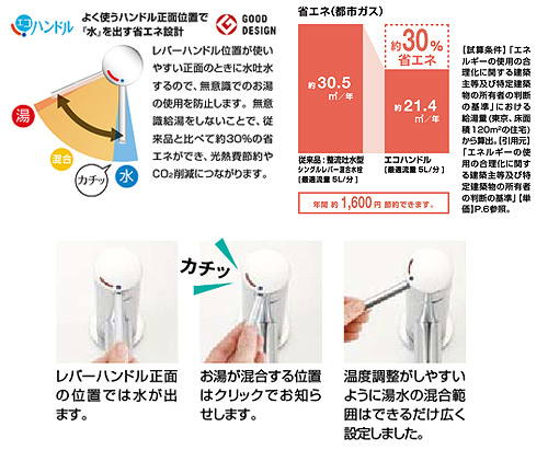 YL-A558FYC(C)]INAX/LIXL サティス洗面器 壁付式シングルレバー混合水