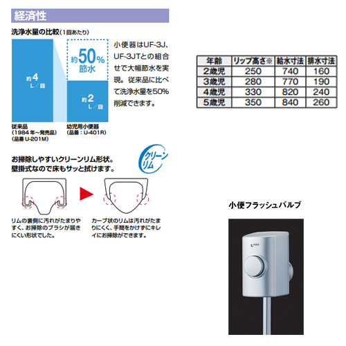 YU-401R-set｜LIXIL○幼児用小便器セット[壁掛][壁排水]