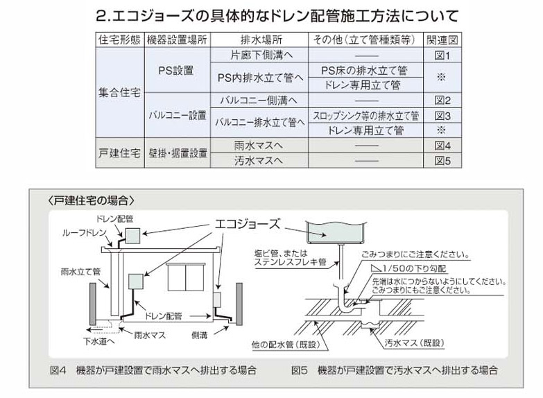 【基本工事】ガス給湯器取替工事[壁貫通タイプ][ホールインワン][エコジョーズ]