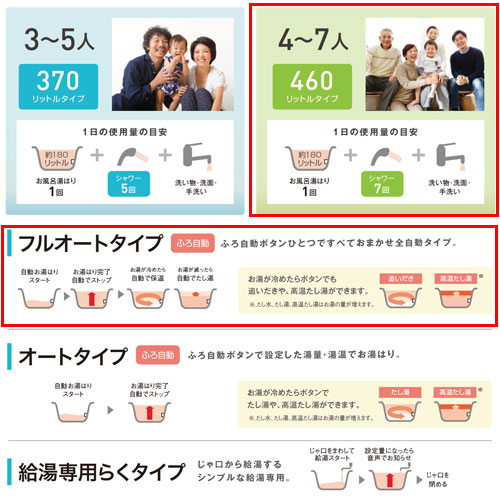 おすすめ エコキュート[フルオート][460L][角型][標準圧][一般地][リモコン脚部カバー]