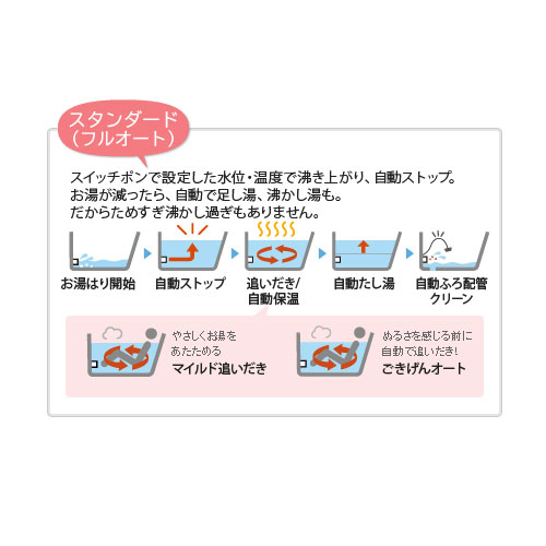 即納【台数限定】【SALE】ガスふろ給湯器[エコジョーズ][浴室・台所リモコンセット][屋外壁掛型][前面排気][スタンダード][フルオート][24号][20A][都市ガス]