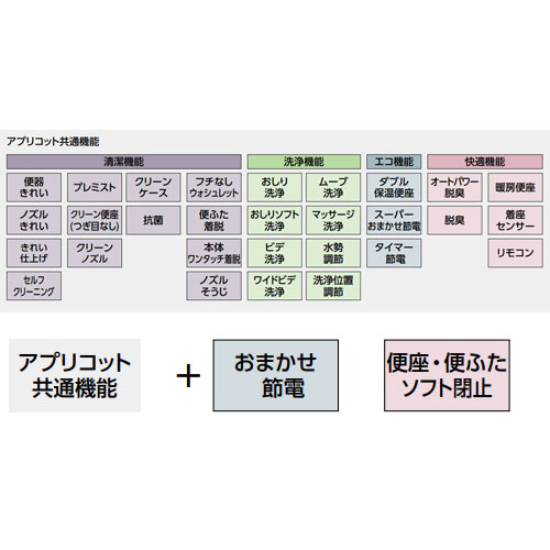 TCF4713R#NW1｜TOTO即納【台数限定】洗浄便座 ウォシュレット