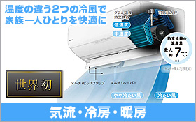 ダブル温度熱交換器・ダブル温度気流