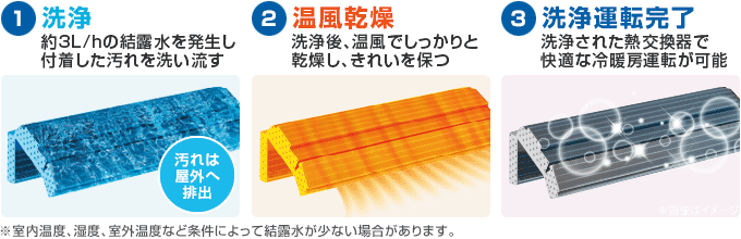 CORONA(コロナ) エアコン:アクアドロップ洗浄