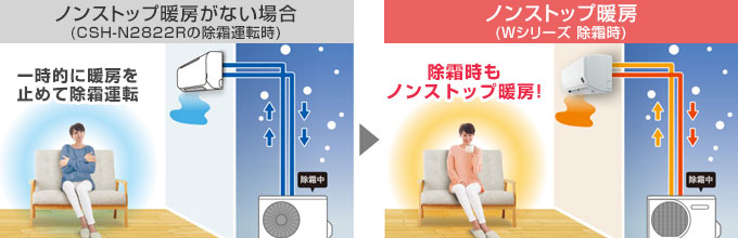 CORONA(コロナ) エアコン:ノンストップ暖房