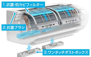 CORONA エアコン機能：フィルター自動お掃除