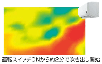 CORONA エアコン機能：暖速モード