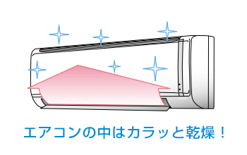 CORONA エアコン機能：内部乾燥モード