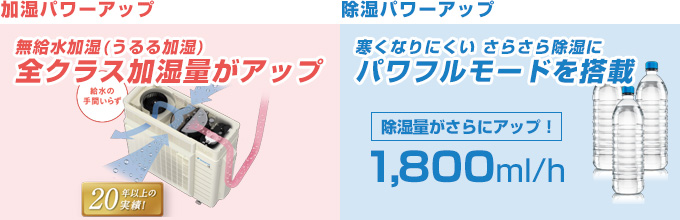ダイキン(DAIKIN) エアコン:加湿も、除湿もパワーアップ
