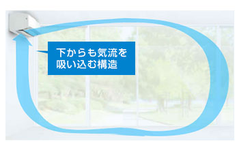 ダイキン エアコン機能：サーキュレーション気流