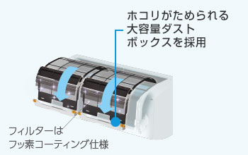 ダイキン エアコン機能：フィルター自動お掃除