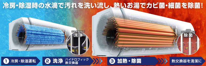 富士通エアコン(ノクリア):熱交換器加熱除菌