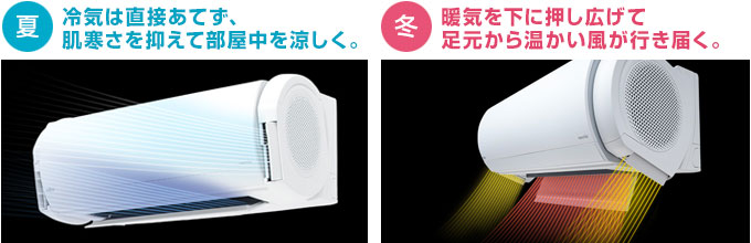 富士通エアコン(ノクリア):ハイブリッド気流