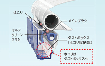 富士通ゼネラル エアコン機能：フィルター自動おそうじ