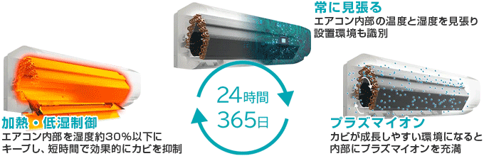 日立(HITACHI) エアコン:カビバスター