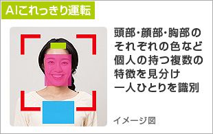 AIこれっきり運転 快適と省エネを両立する、かしこい空調