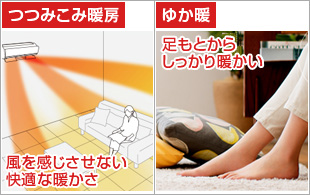 つつみこみ暖房 ゆか暖