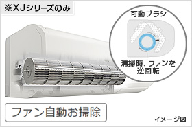 凍結洗浄が進化!ファン自動お掃除