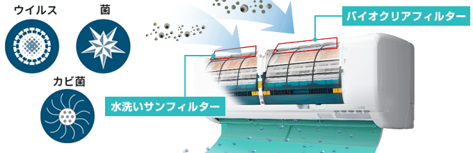 三菱重工 エアコン:さわやかイオン運転