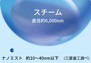 三菱重工 エアコン:ナノミストイオン