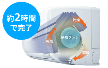 三菱重工 エアコン機能：内部クリーン運転