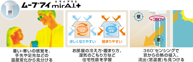 三菱電機 エアコン:ムーブアイmirA.I.+