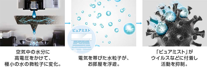三菱電機 エアコン:ピュアミスト