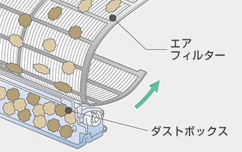 三菱電機 エアコン機能：フィルターおそうじメカ