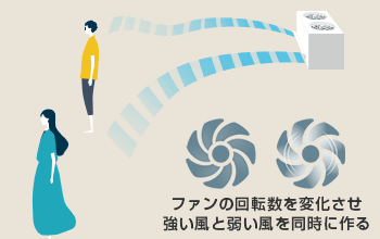 三菱電機 エアコン機能：パーソナルツインフロー